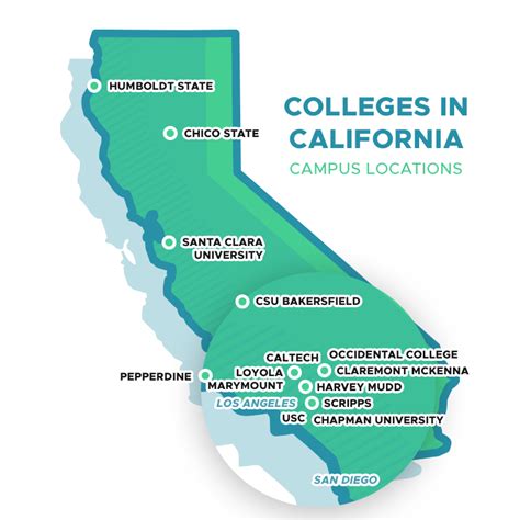 Top List of colleges and universities in Los Angeles
